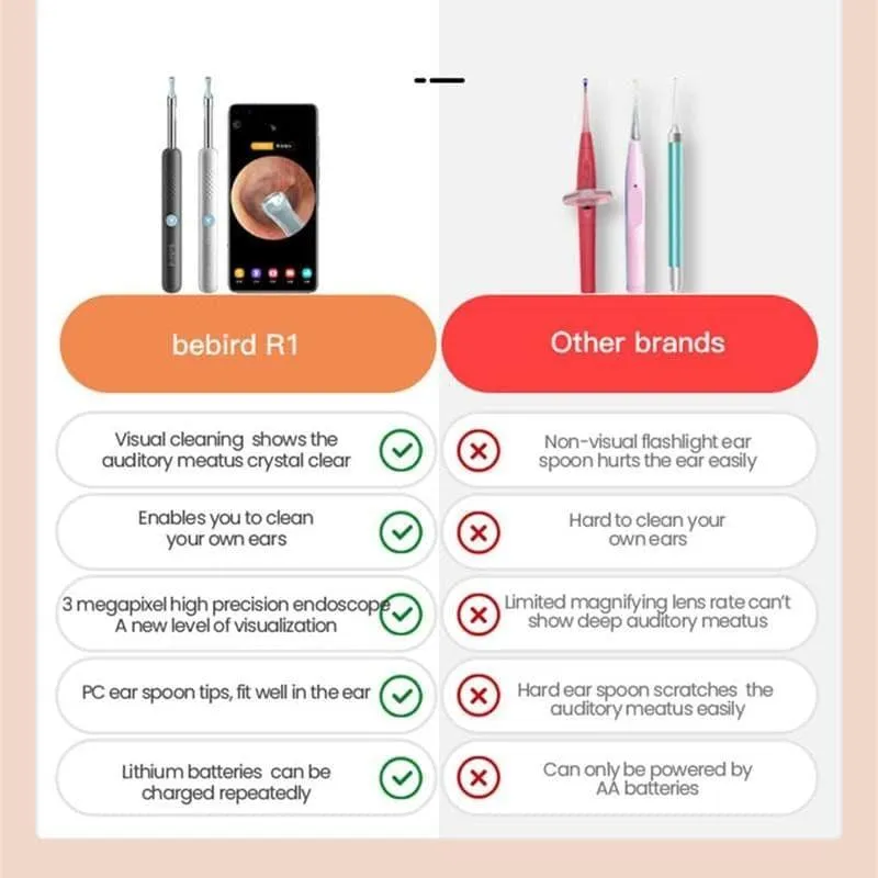 Smart Visual Ear Sticks Endoscope 300W High Precision