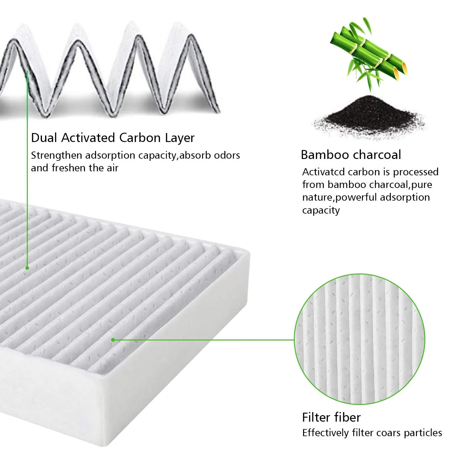 Tesla Model 3 & Y Replacement Cabin Air Filter (Pack of Two)